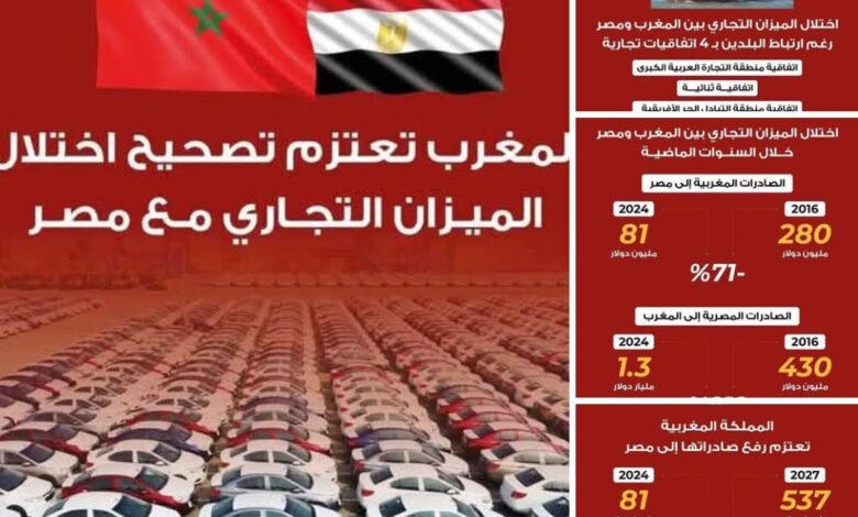 Screenshot20250514122614Facebook | اصداء الجهة