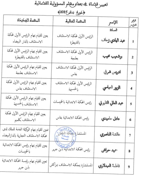 684abd5f08593 | اصداء الجهة