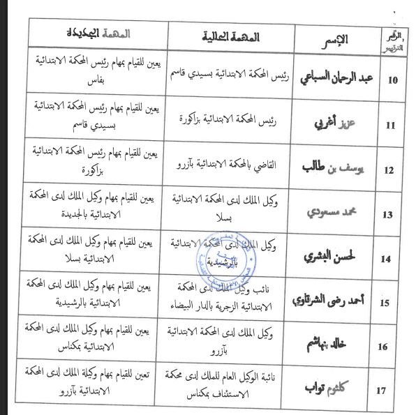684abd7856bcc | اصداء الجهة