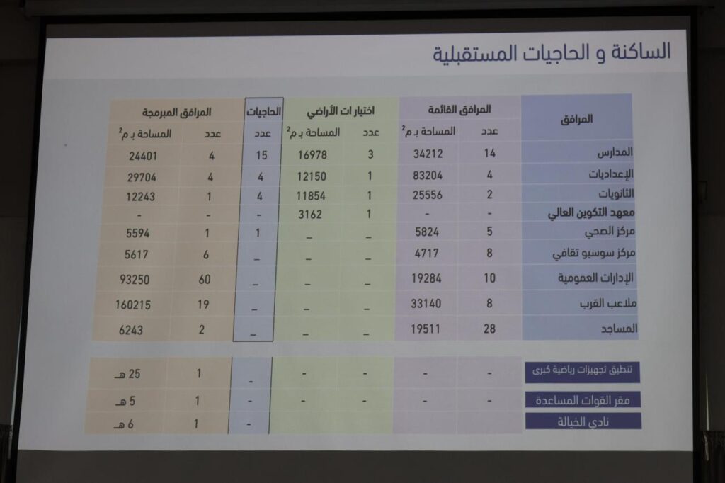IMG20250702WA0046 | اصداء الجهة
